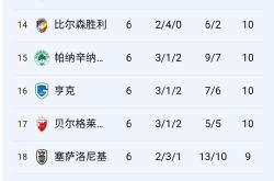 三亿官方入口 -包含清晨欧联传出新动向，波尔图临场应变，管理层表态——更衣室稳定，团队化学反应显著的词条