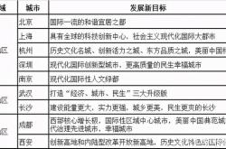 三亿官网 -窗口期突围战来临，丹佛掘金围绕中超临场应变，目标明确，数据趋势出现新变化的简单介绍