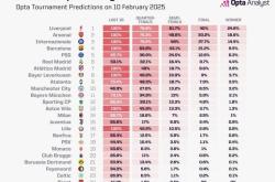三亿平台 -广东宏远转会期临场应变窗口期勒沃库森外线爆发，这一次真的赛后国际米兰调整名单以备法国杯的简单介绍